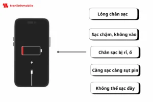 Dấu hiệu cần thay cáp chân sạc iPhone 13 Pro Max?